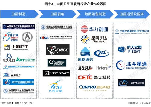 星鏈獲印尼運營許可，全球擴張加速，機構預測2024年收入有望突破66億美元