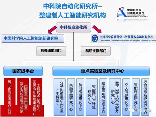 人工智能與機器人神經網絡技術發展現狀及網絡技術開發的融合