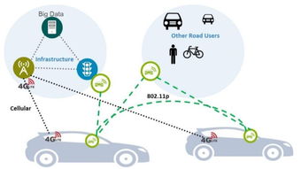 專欄 為什么只用攝像頭和光學雷達是不夠的？——從Uber自動駕駛致死事件看感知融合與網絡技術開發的必要性